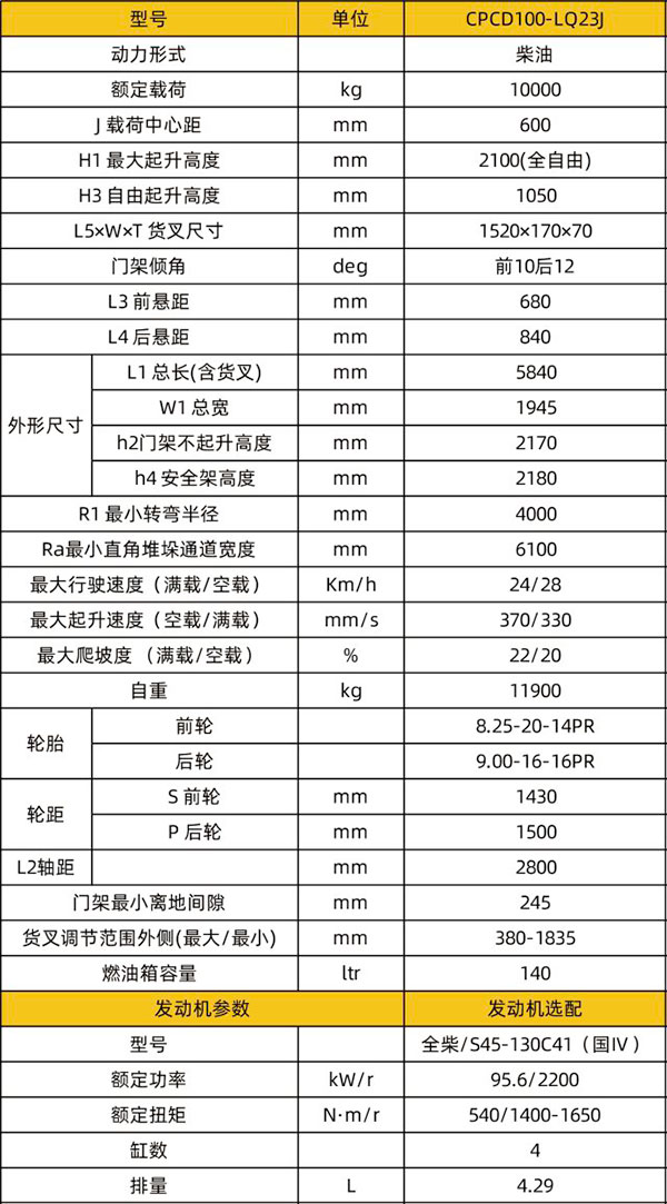 CPCD100-LQ23J进箱临夏专用临夏叉车