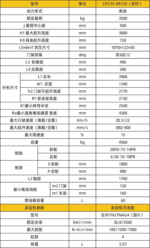 CPC35-ER15Z（双杆）出租临夏专用临夏叉车技术参数