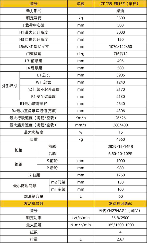 CPC35-ER15Z（单杆）临夏内燃临夏叉车（出租专用）技术参数
