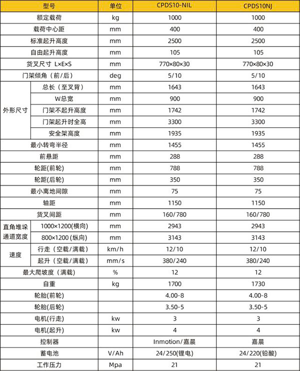 CPDS10-N电梯临夏专用临夏叉车技术参数