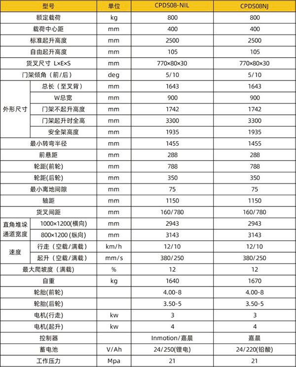CPDS08-N电梯临夏专用临夏叉车技术参数